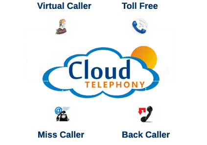 Combination of Cloud Telephony