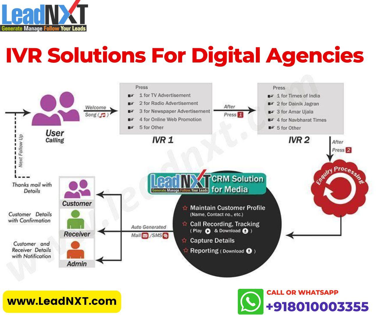IVR solutions for digital marketing agencies by LeadNxt