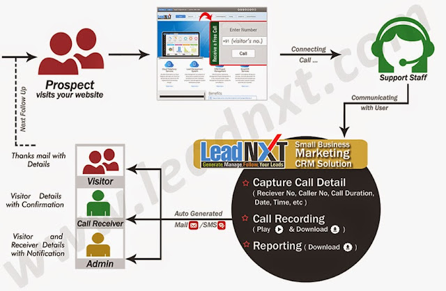 Why Your Small Business Needs CRM Solutions?